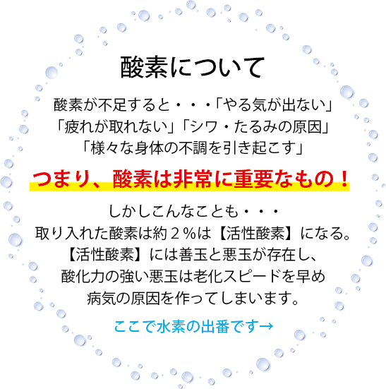 酸素について