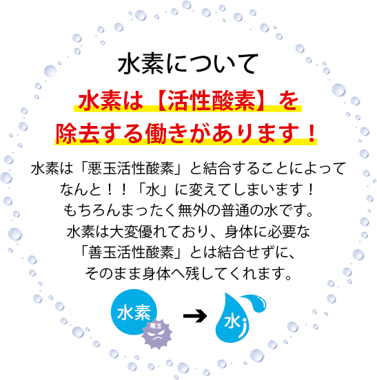 水素について
